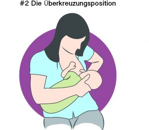 Hilfreiche Stillpositione und Tips für Neue Mütter 